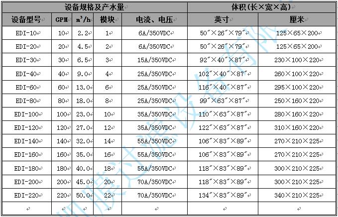 電滲析設備 電滲析設備